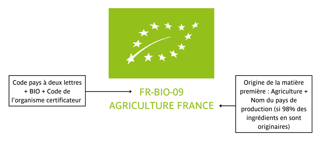 description logo eurofeuille